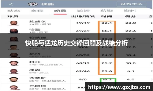 快船与猛龙历史交锋回顾及战绩分析